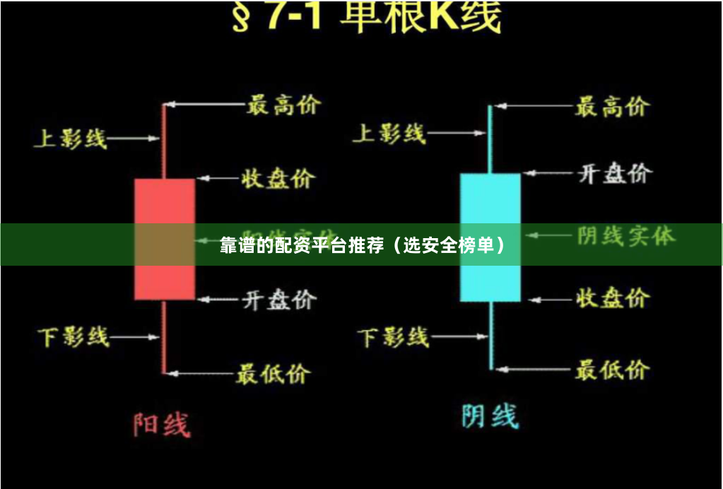 靠谱的配资平台推荐（选安全榜单）